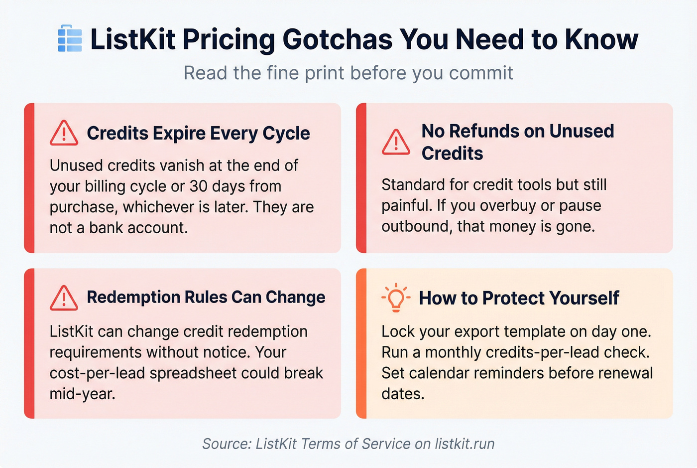 ListKit pricing gotchas warning cards overview