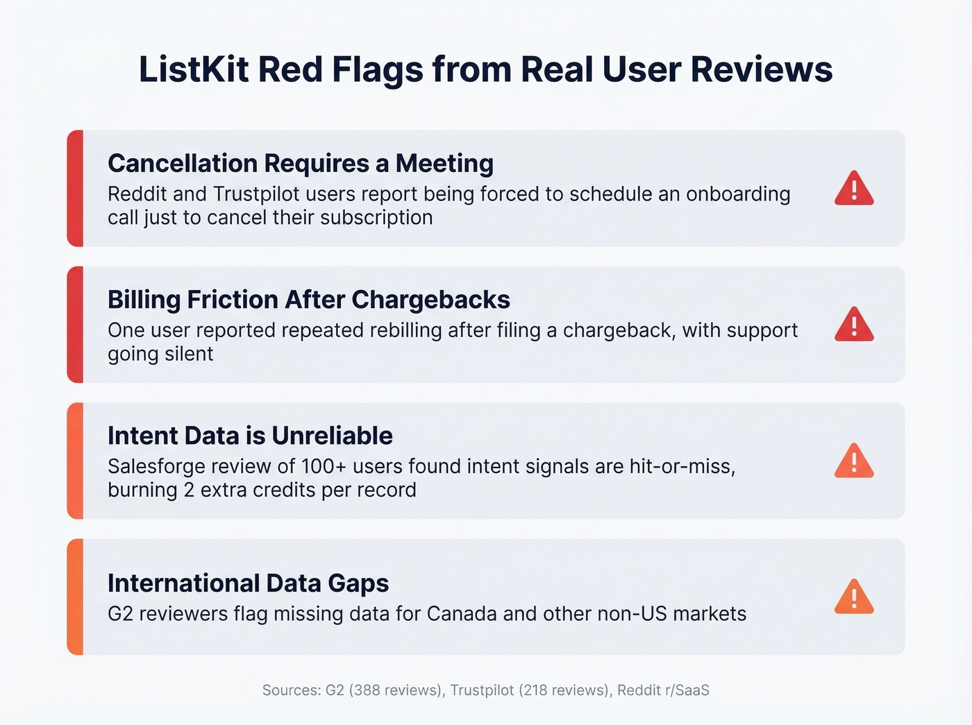 ListKit key risk factors from user reviews