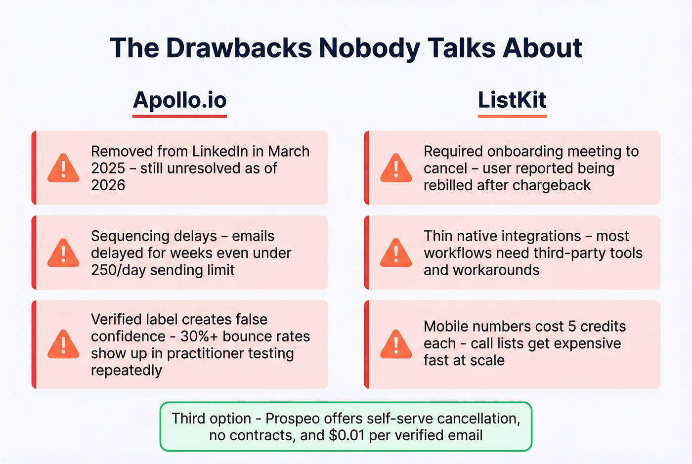 Hidden drawbacks of ListKit and Apollo side by side