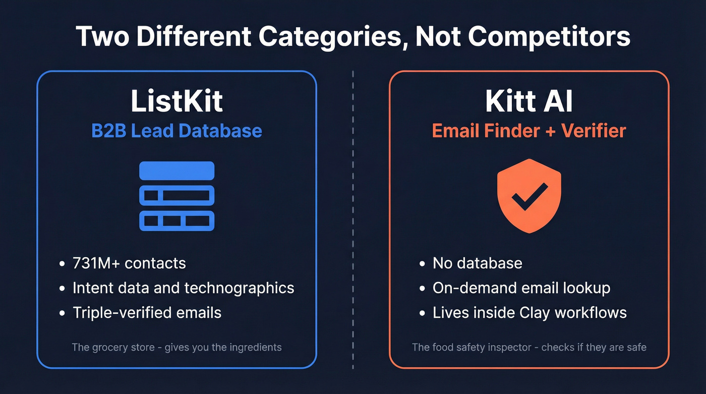ListKit vs Kitt AI category comparison diagram