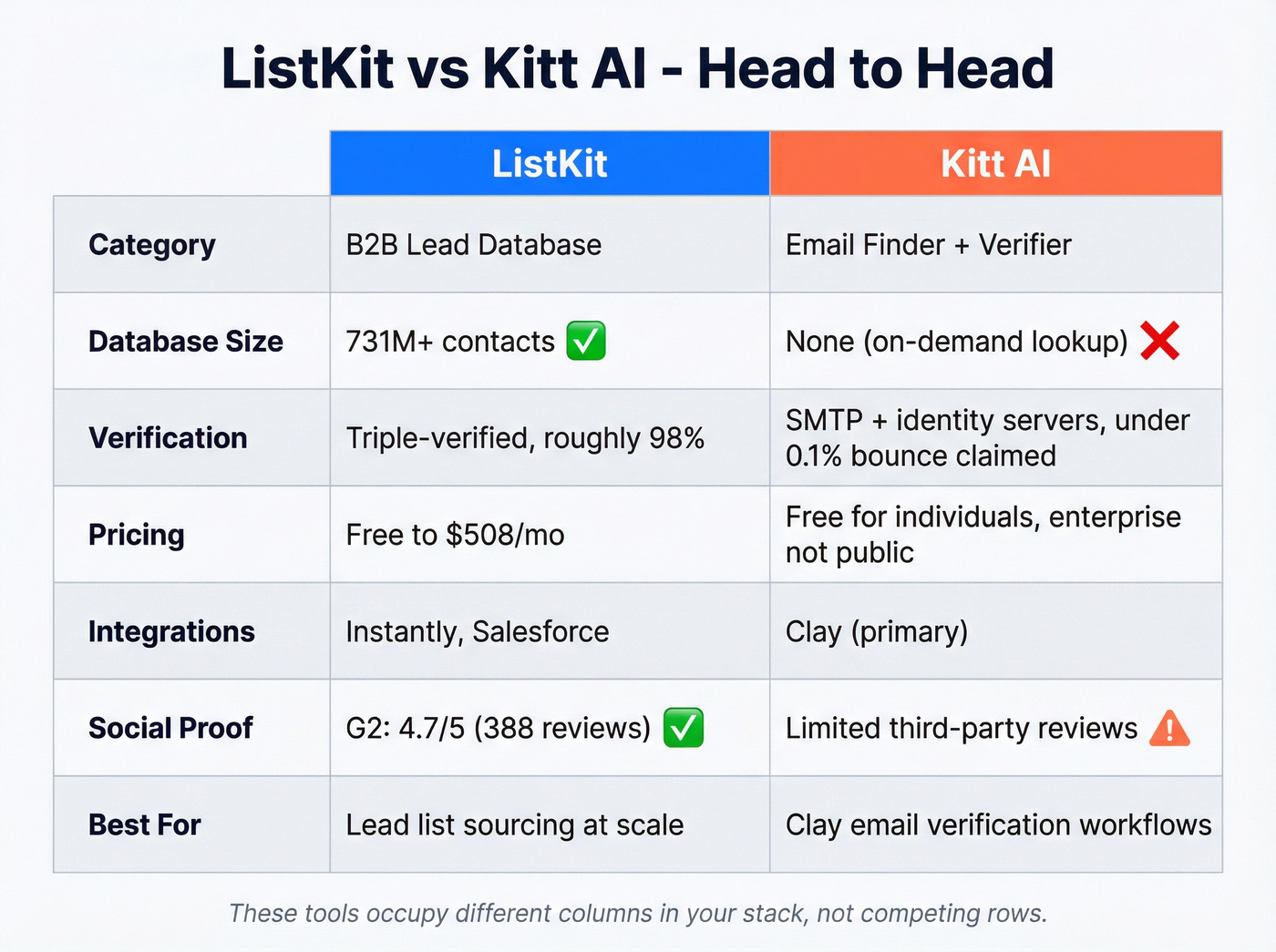 ListKit vs Kitt AI detailed feature comparison matrix