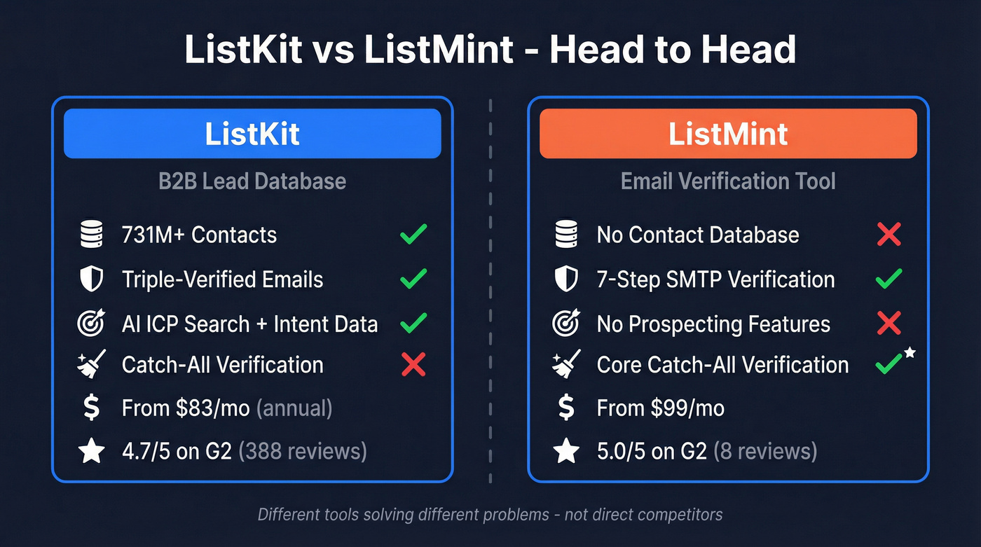 ListKit vs ListMint head-to-head feature comparison diagram