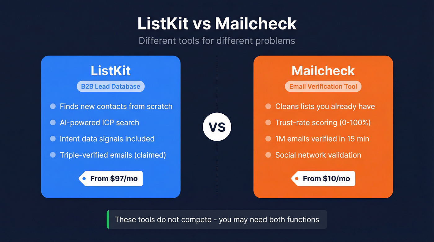 ListKit vs Mailcheck head-to-head category comparison diagram