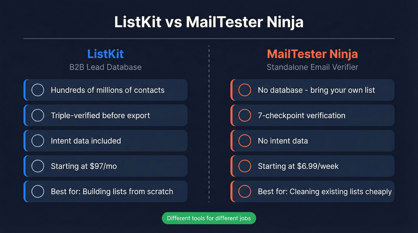 ListKit vs MailTester Ninja head-to-head comparison diagram