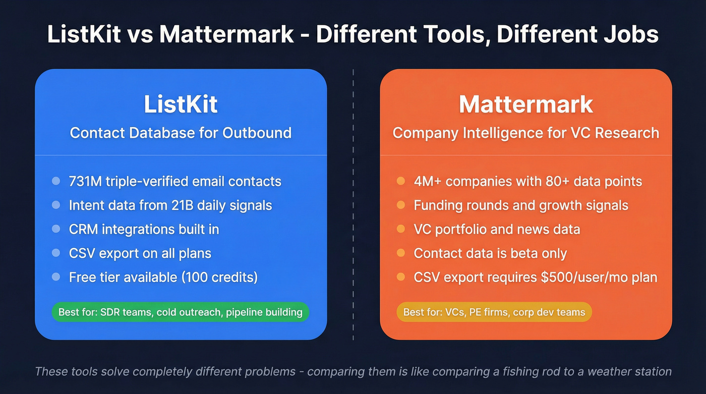 ListKit vs Mattermark head-to-head category comparison diagram