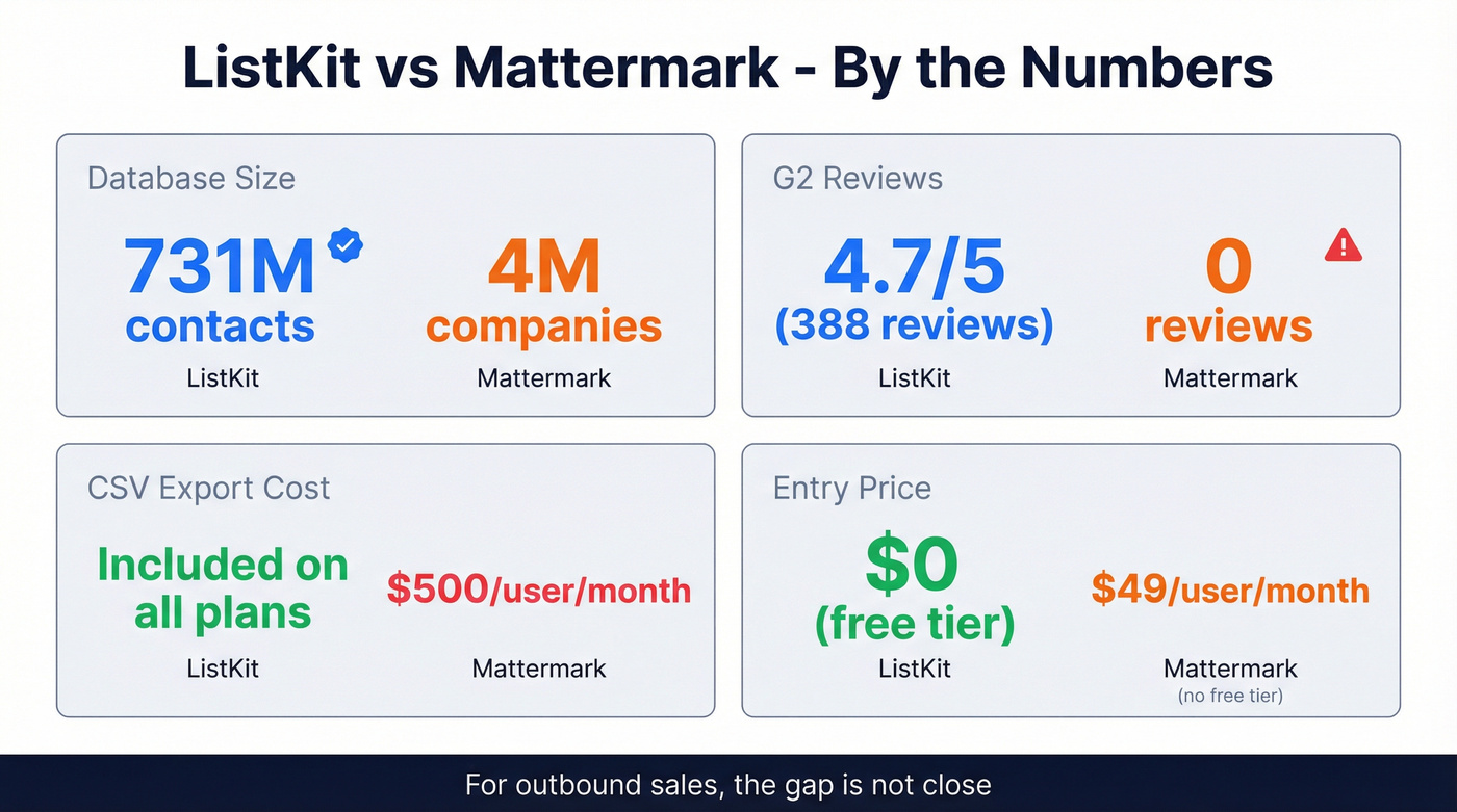 Key metrics visual comparing ListKit and Mattermark stats