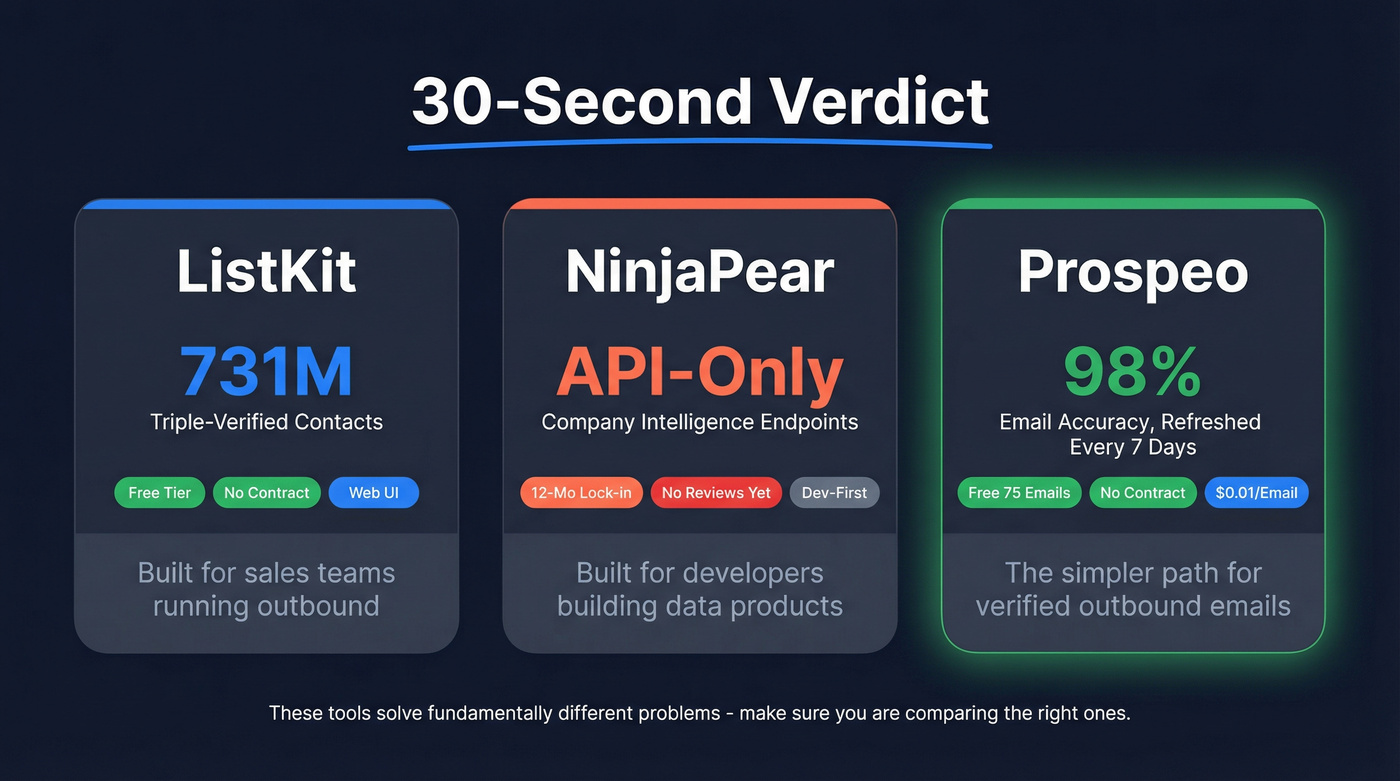 Quick verdict stat card comparing ListKit and NinjaPear at a glance