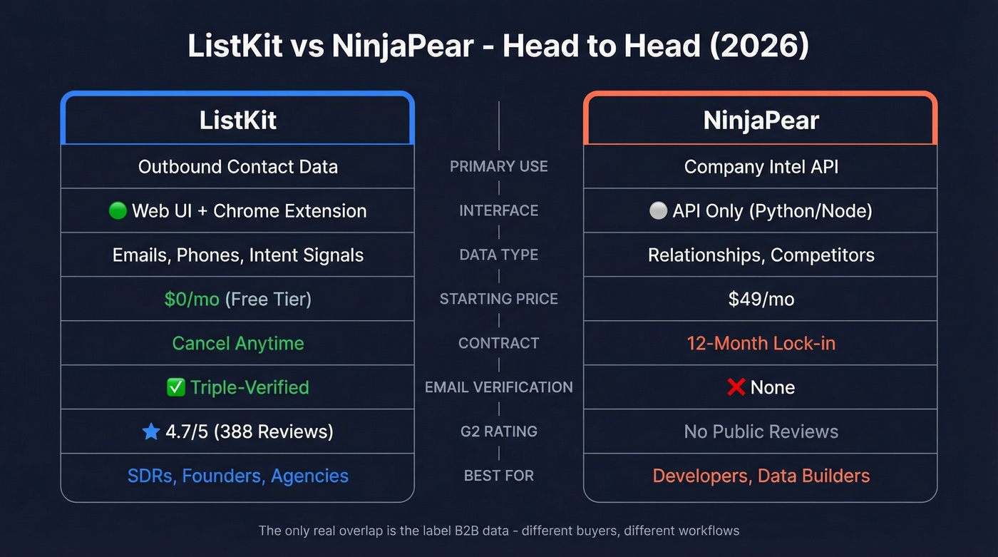 ListKit vs NinjaPear head-to-head feature comparison diagram