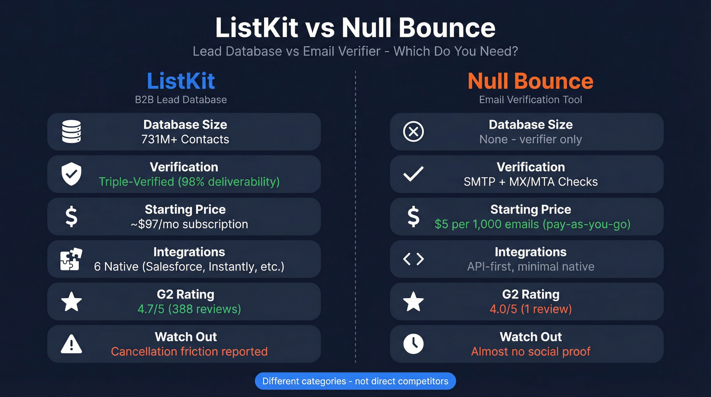 ListKit vs Null Bounce head-to-head visual comparison