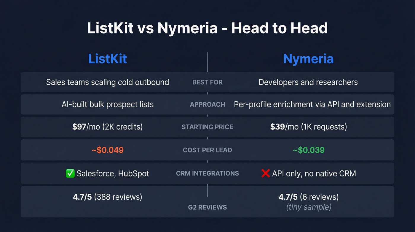 ListKit vs Nymeria head-to-head comparison diagram