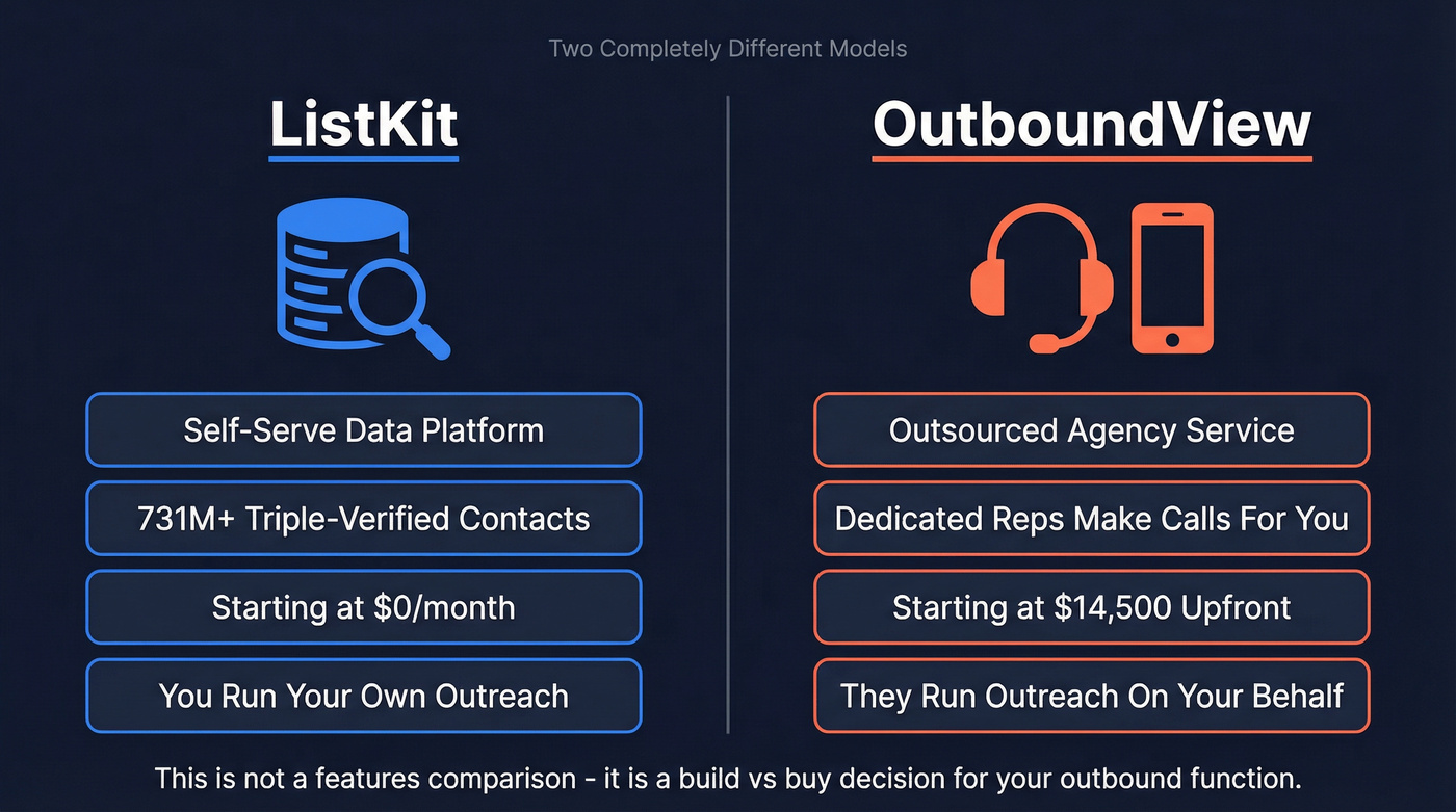 ListKit vs OutboundView head-to-head model comparison