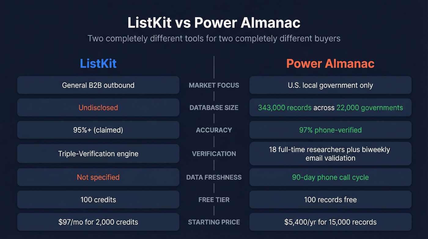 ListKit vs Power Almanac head-to-head feature comparison