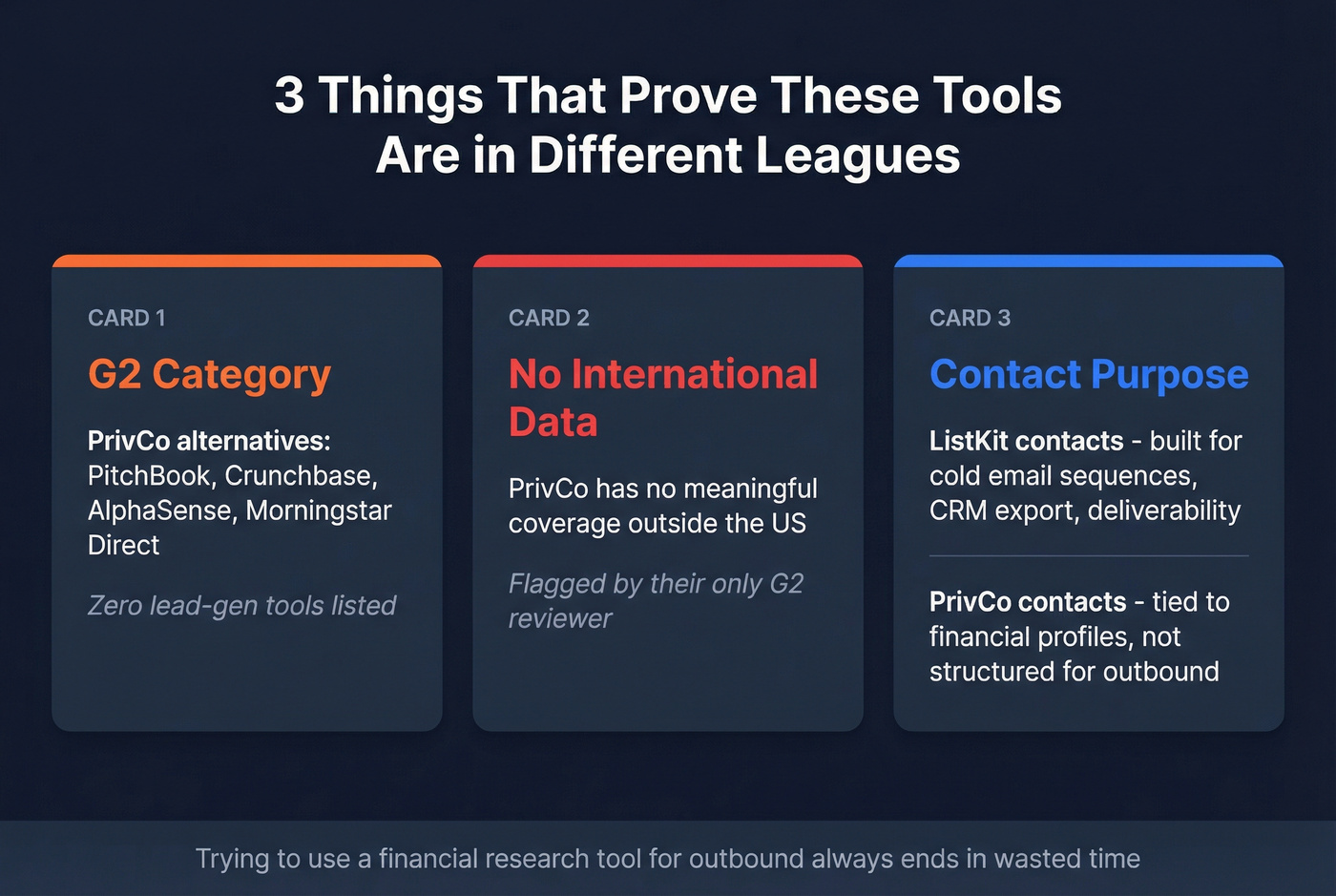 Key differentiators stat card highlighting critical gaps between ListKit and PrivCo