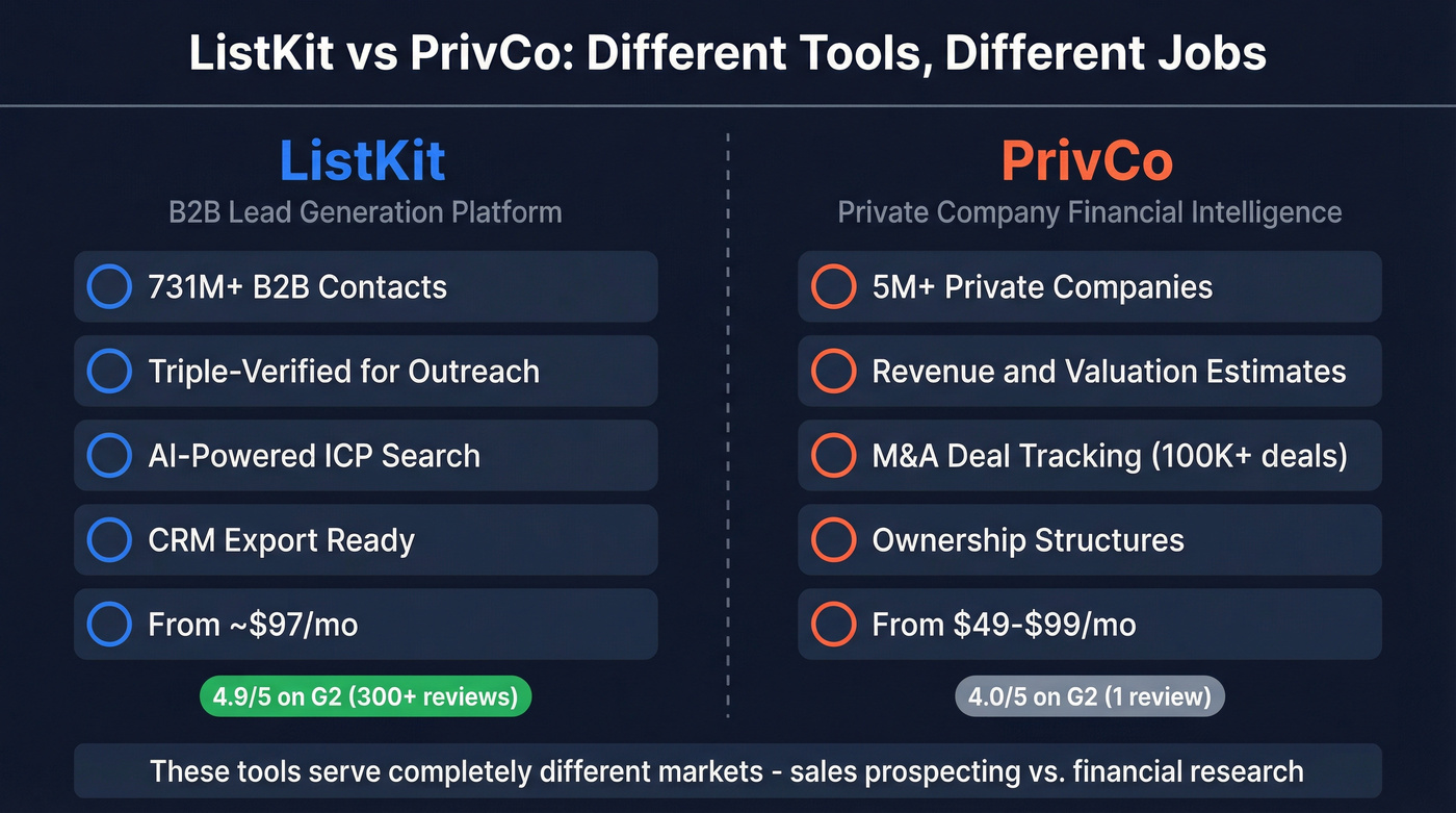 ListKit vs PrivCo head-to-head category comparison diagram