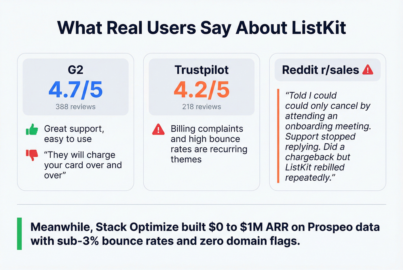 User review scores and key complaints summary