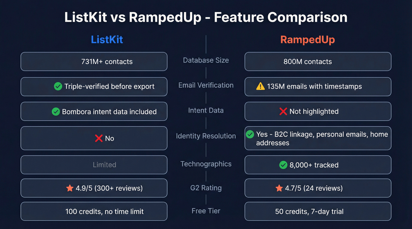 ListKit vs RampedUp head-to-head feature comparison diagram