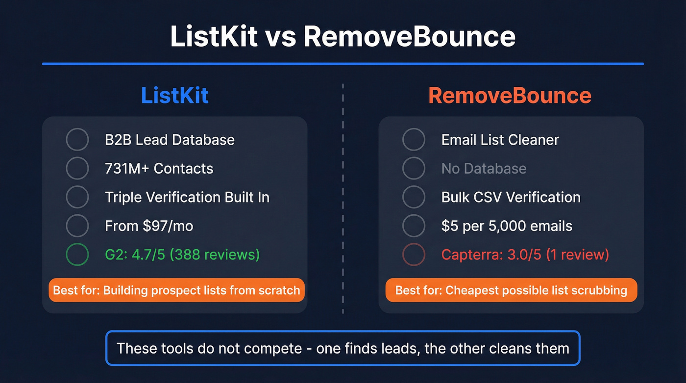 ListKit vs RemoveBounce head-to-head comparison diagram