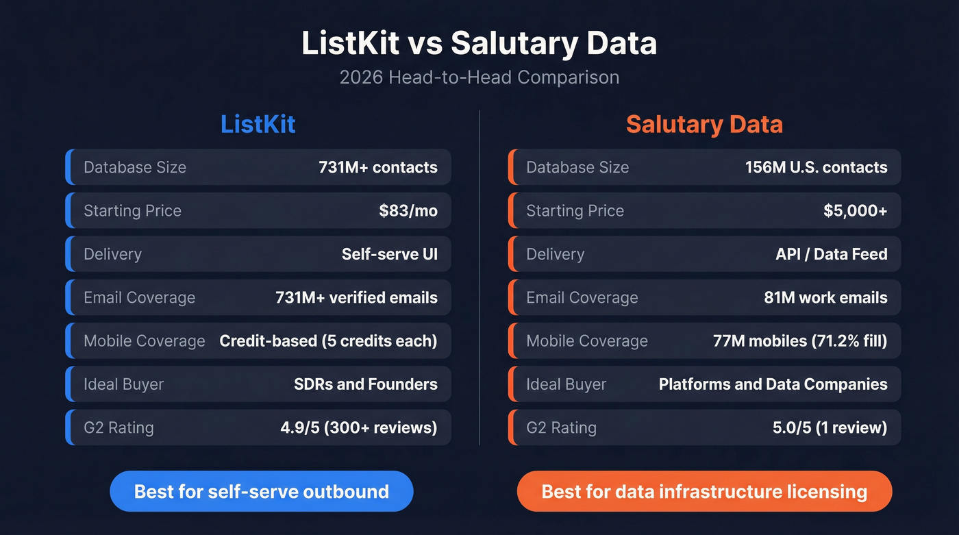 ListKit vs Salutary Data head-to-head comparison diagram