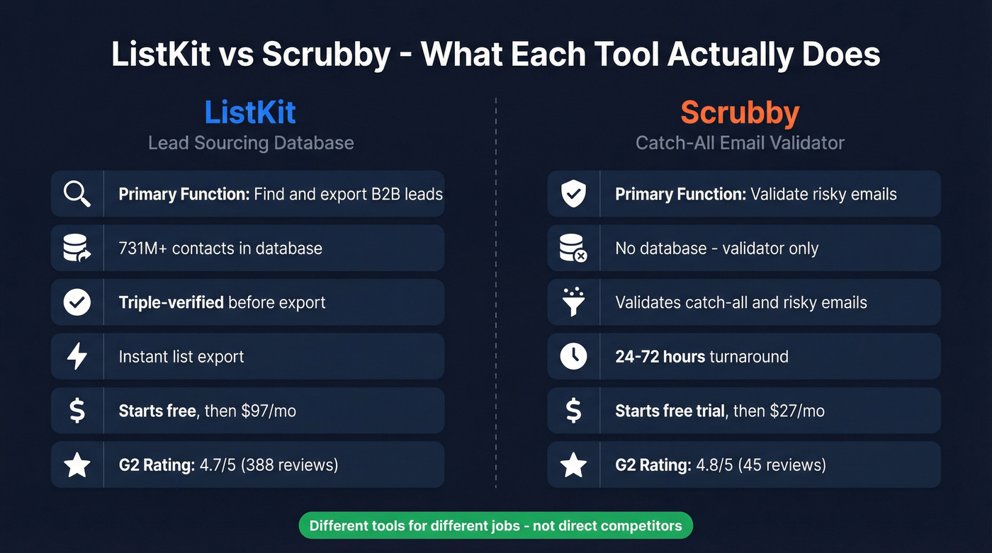 ListKit vs Scrubby head-to-head feature comparison diagram