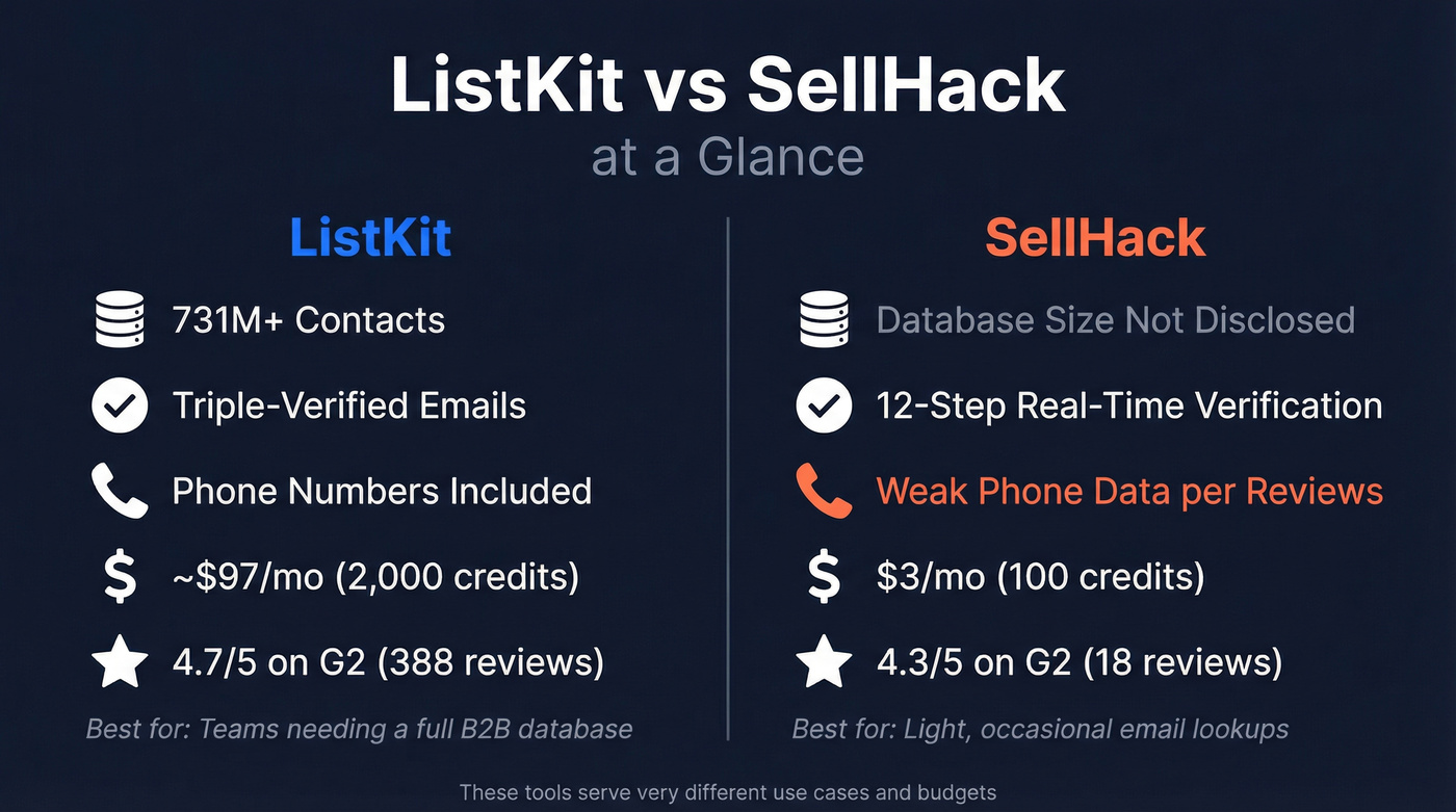 ListKit vs SellHack head-to-head comparison overview