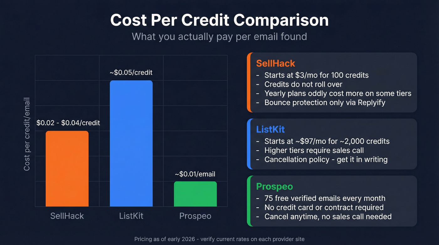ListKit vs SellHack pricing and cost per credit breakdown