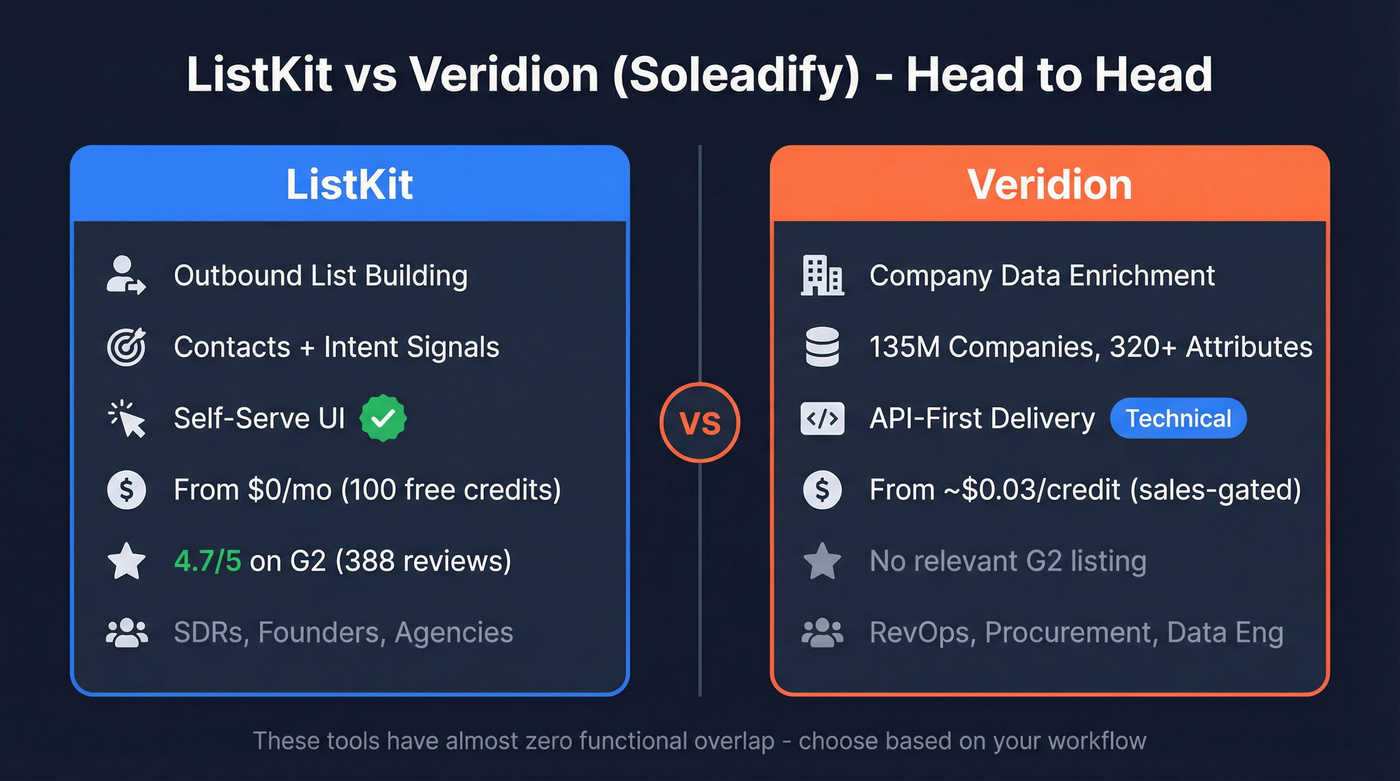 ListKit vs Veridion head-to-head feature comparison diagram