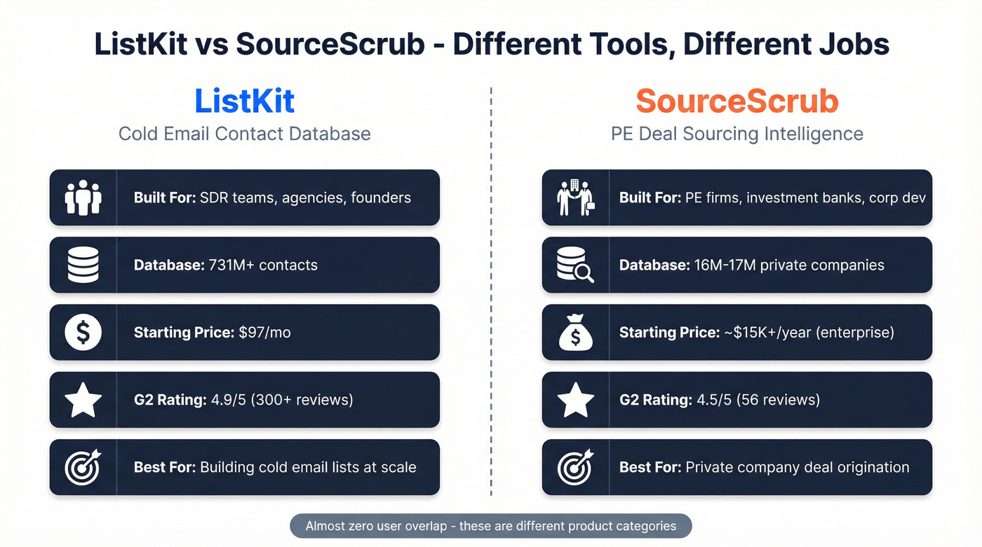 ListKit vs SourceScrub head-to-head comparison diagram
