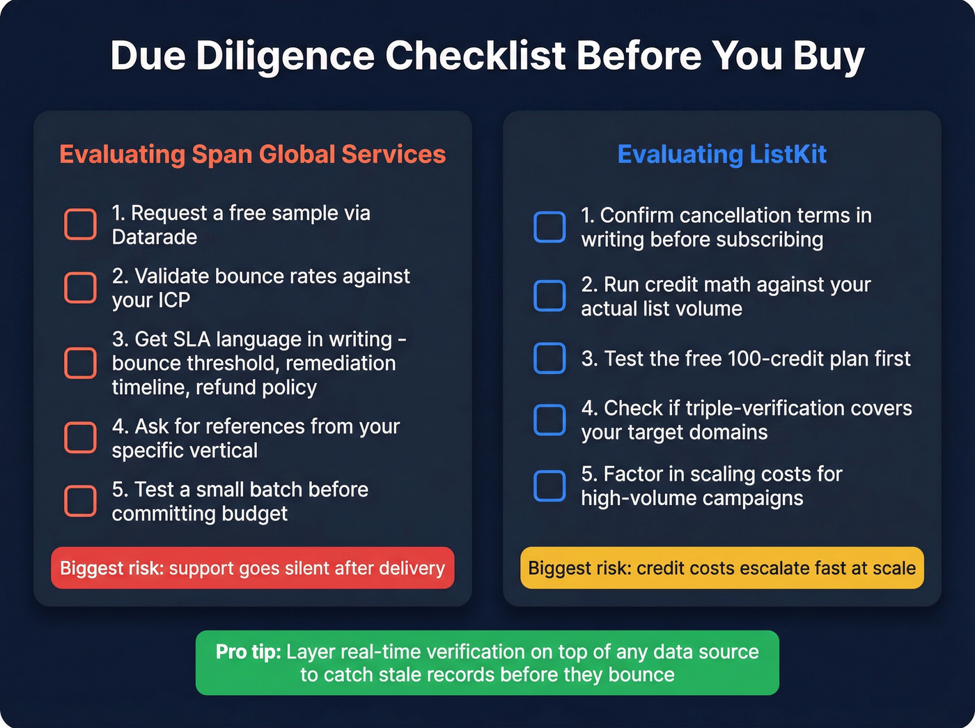 Due diligence checklist for evaluating both providers
