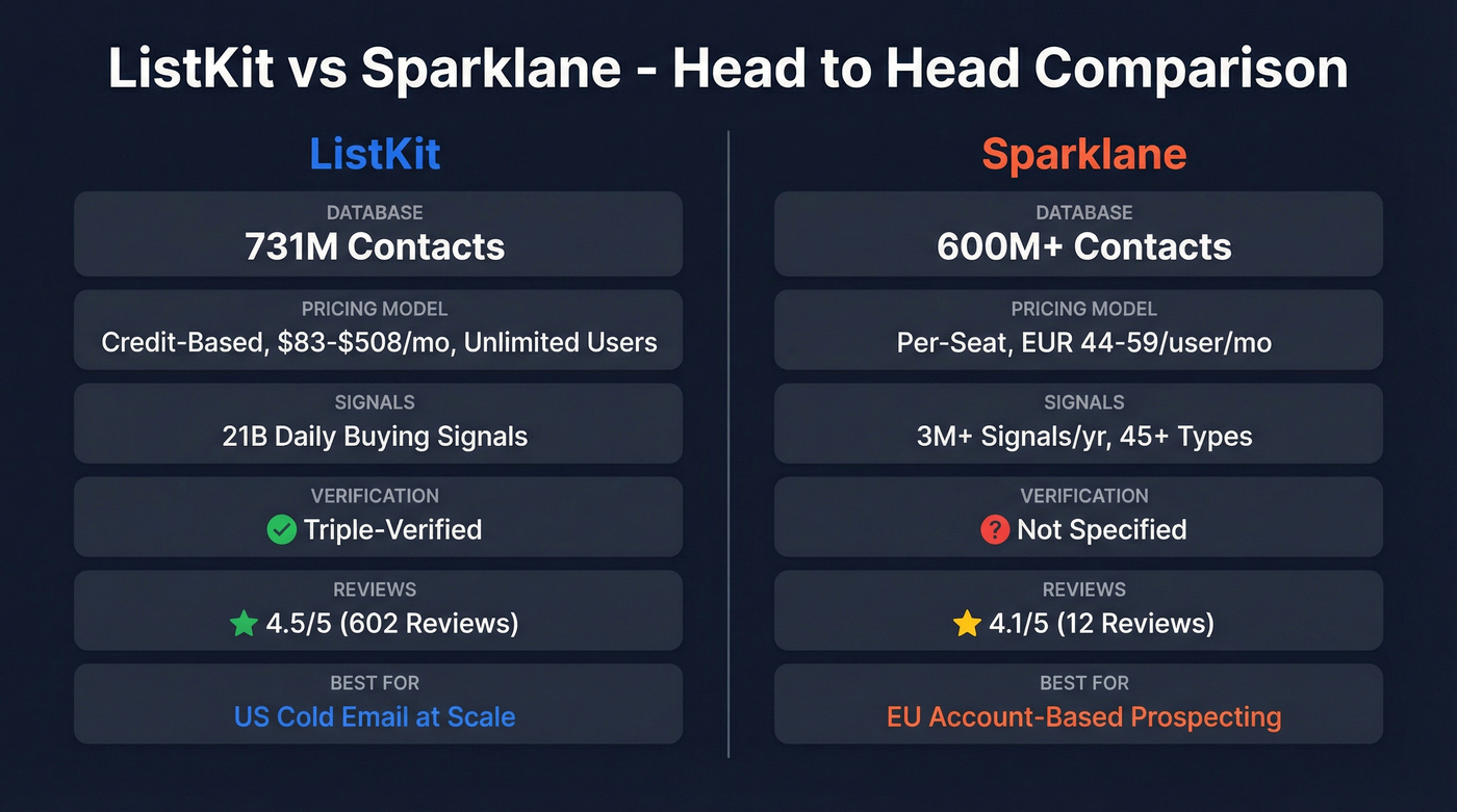 ListKit vs Sparklane head-to-head feature comparison diagram
