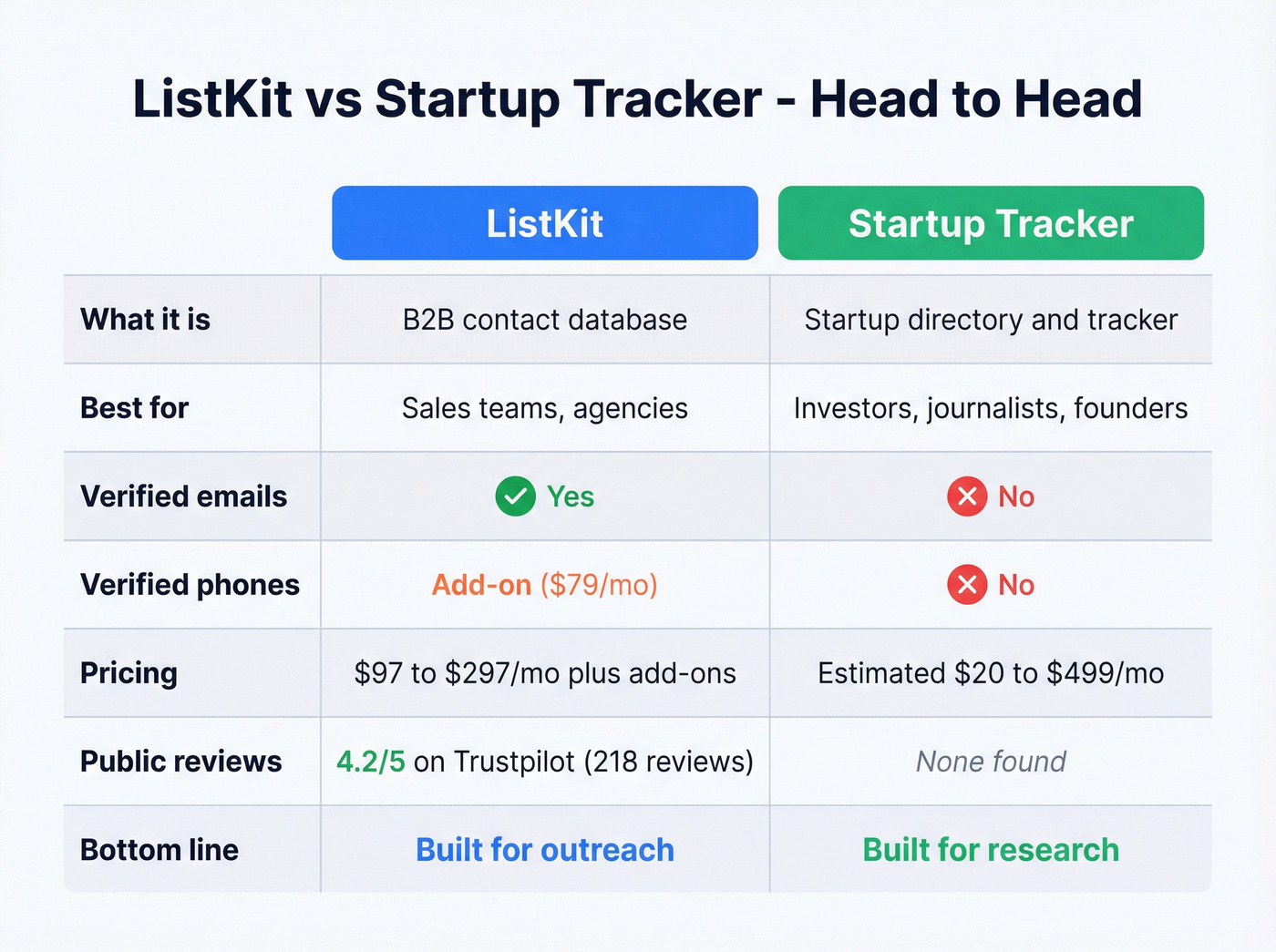 ListKit vs Startup Tracker feature comparison visual