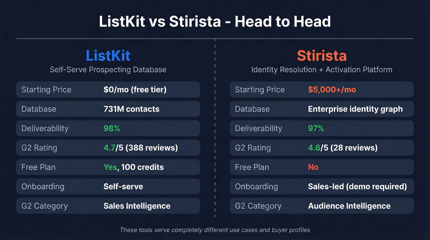 ListKit vs Stirista head-to-head feature comparison diagram