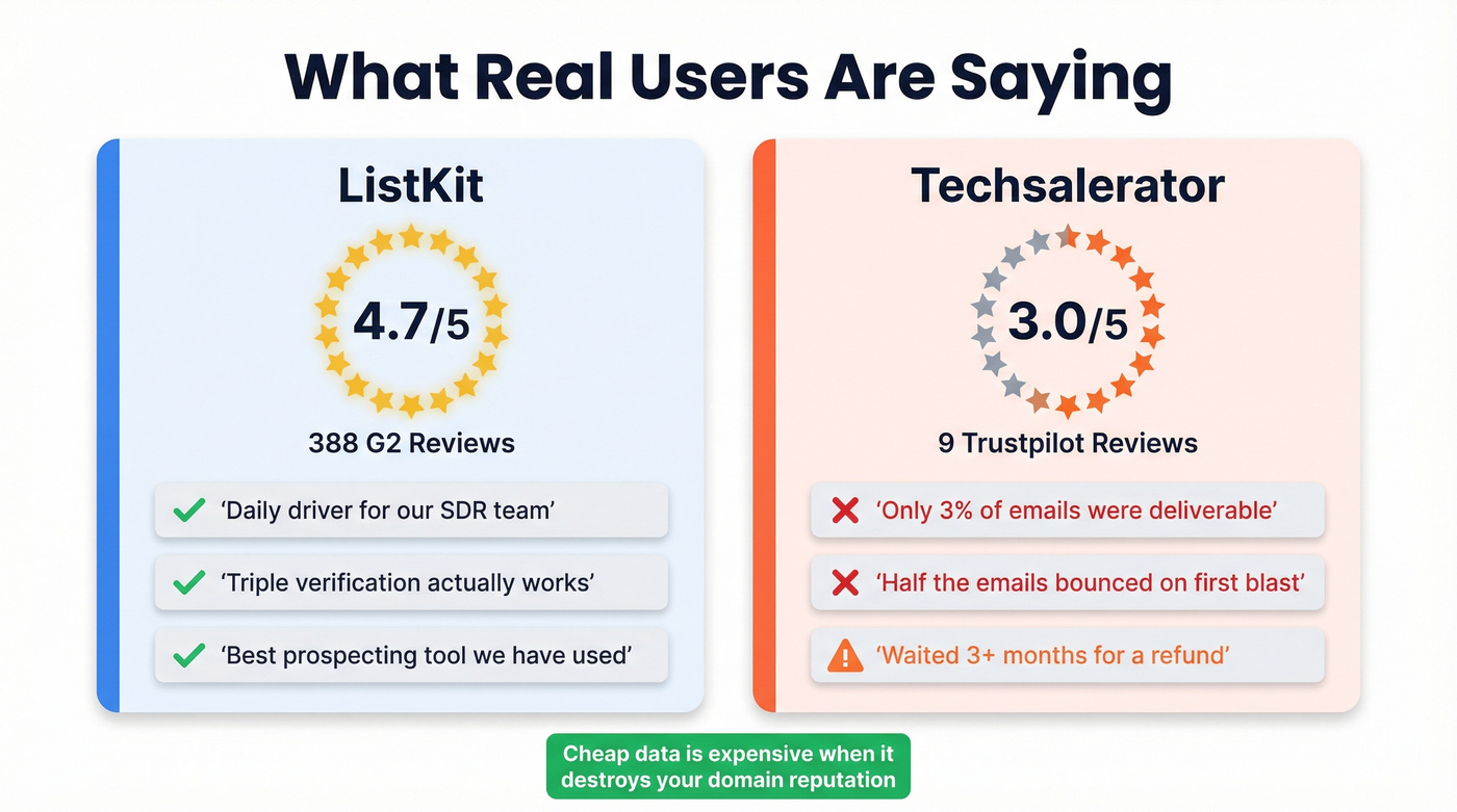User review scores and deliverability stats comparison