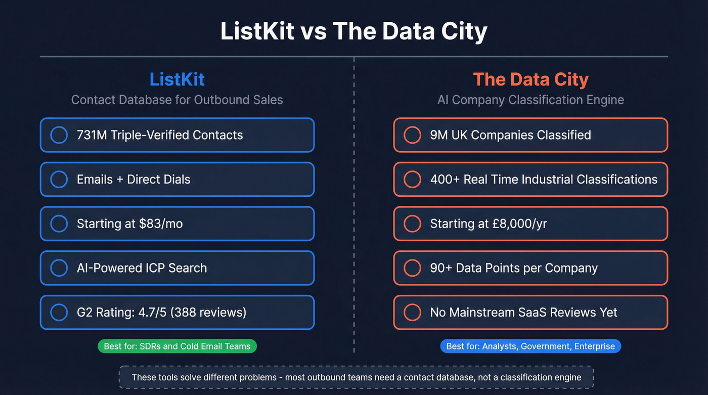 ListKit vs The Data City head-to-head comparison diagram