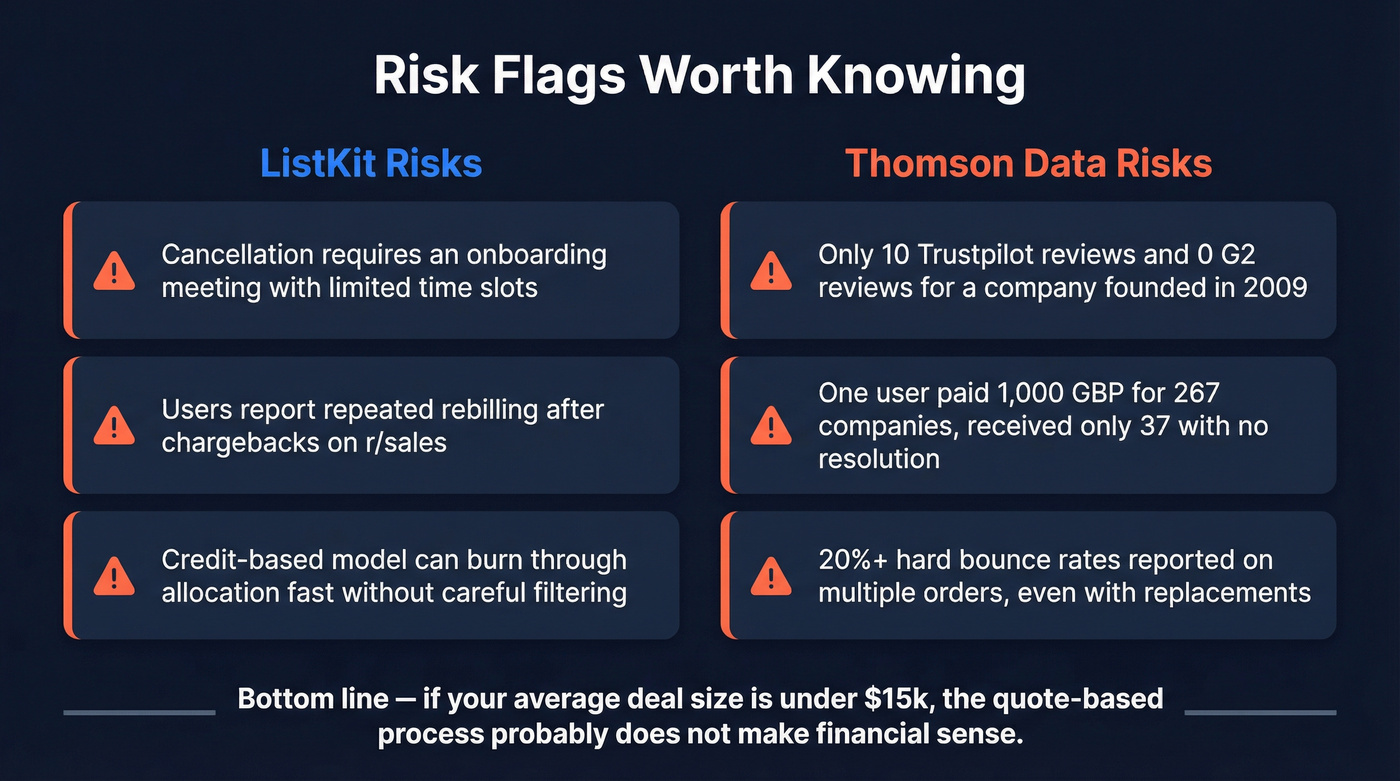 Risk flags summary cards for ListKit and Thomson Data