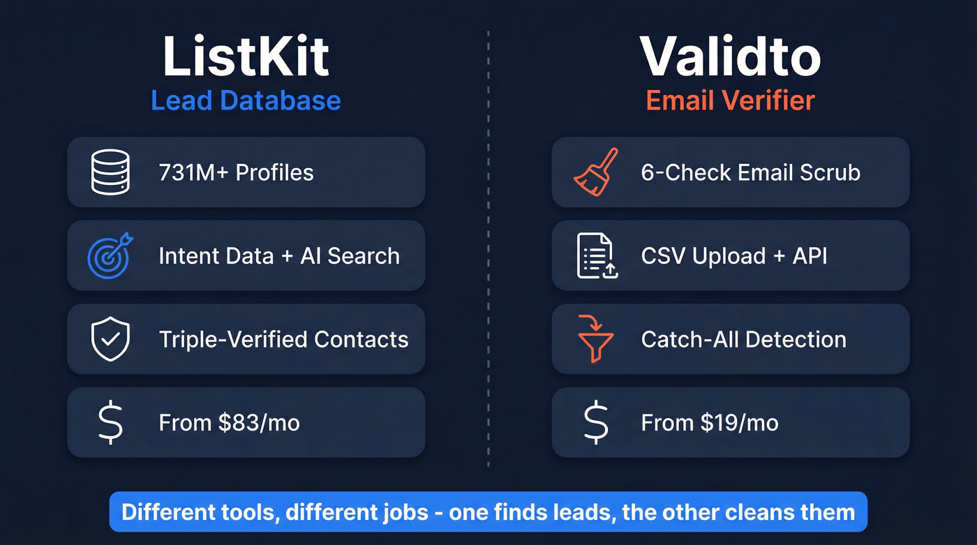 ListKit vs Validto head-to-head comparison diagram
