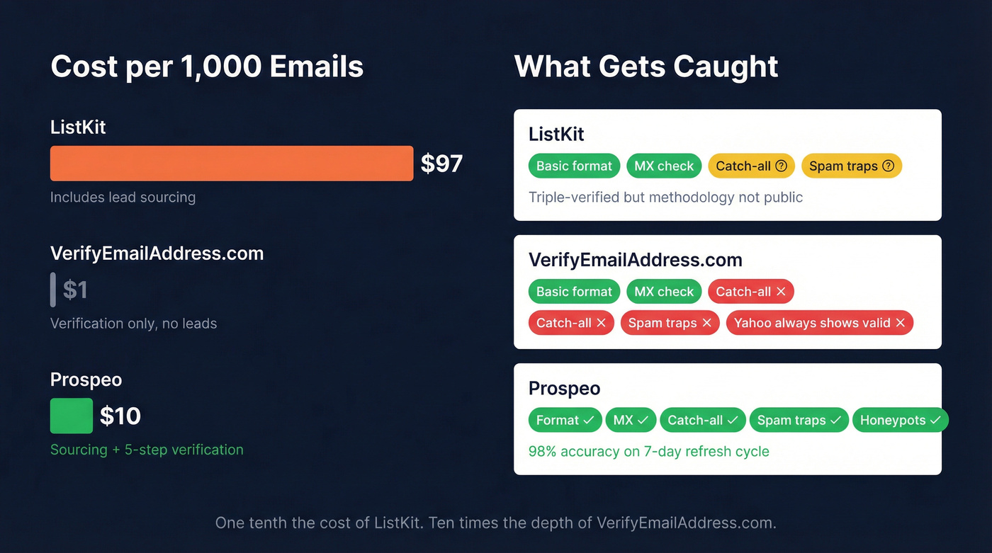 Cost and accuracy comparison across all three tools