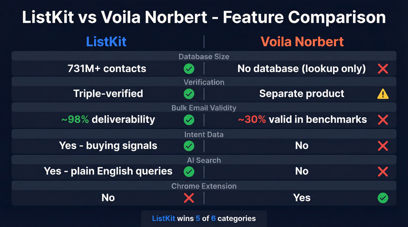 ListKit vs Voila Norbert feature comparison diagram