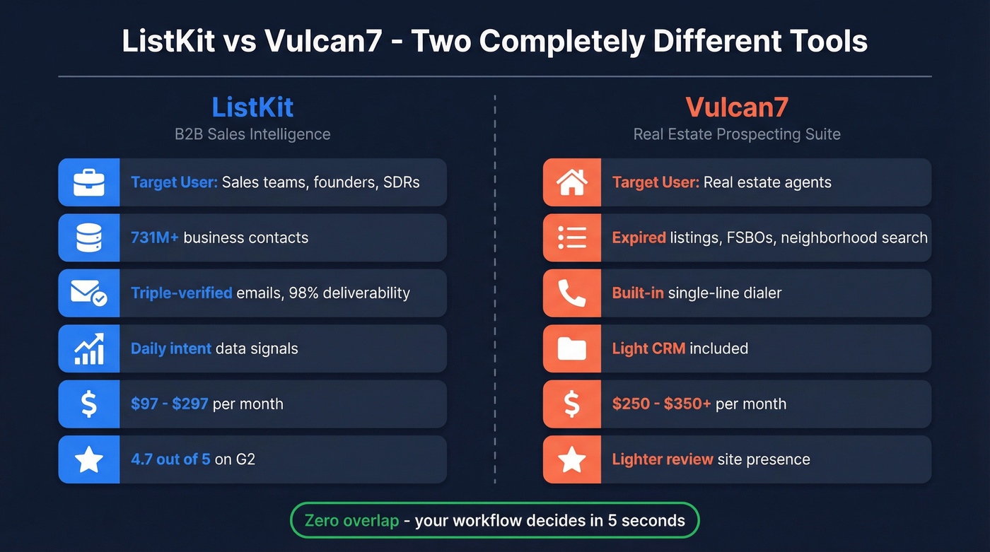 ListKit vs Vulcan7 head-to-head comparison diagram