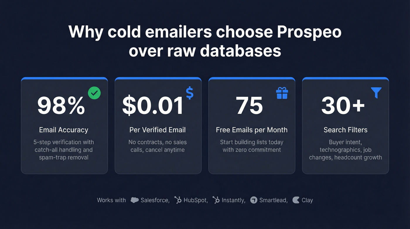 Prospeo key stats and features highlight card