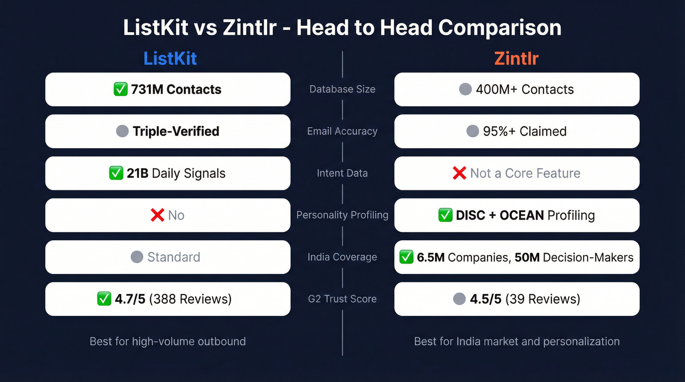 ListKit vs Zintlr head-to-head feature comparison diagram