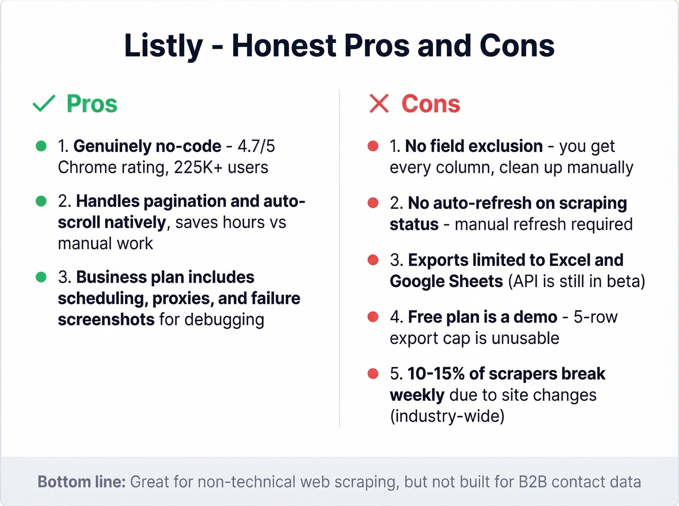 Listly pros and cons visual summary card