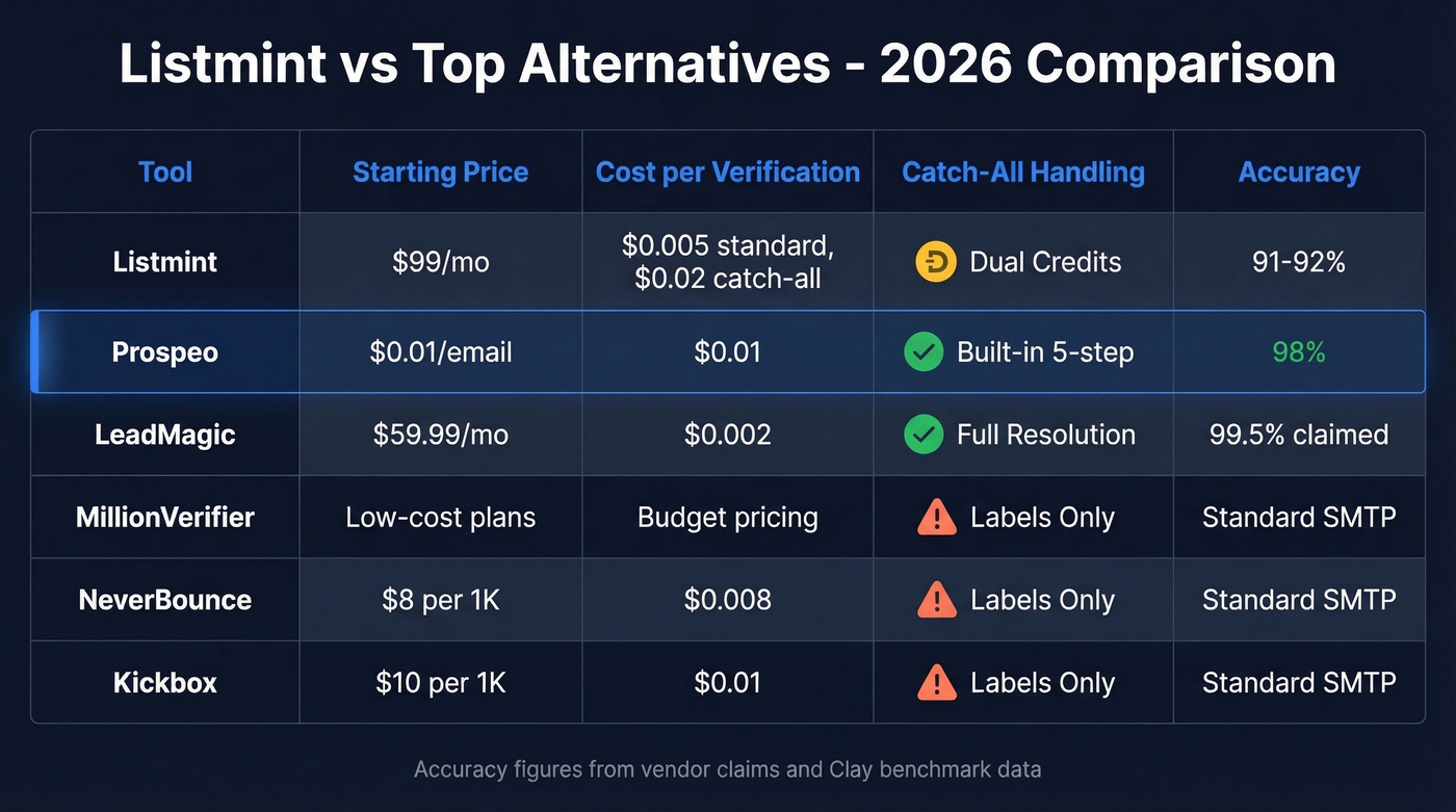 Listmint alternatives comparison matrix with pricing and features