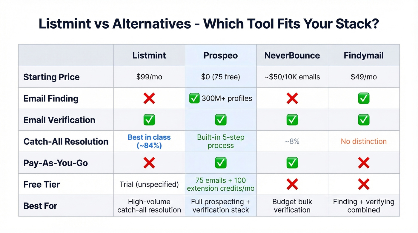 Listmint alternatives feature comparison matrix
