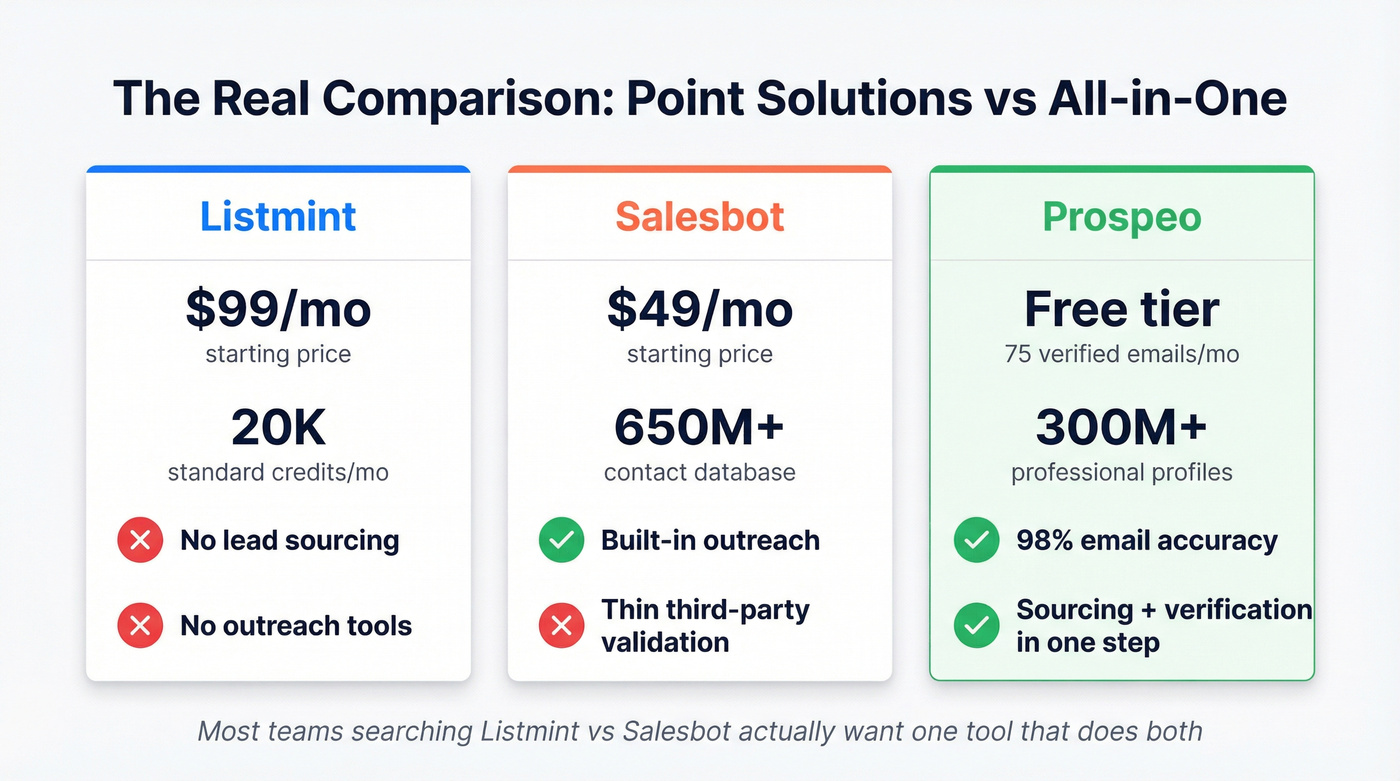 Three-tool comparison stat cards showing key metrics
