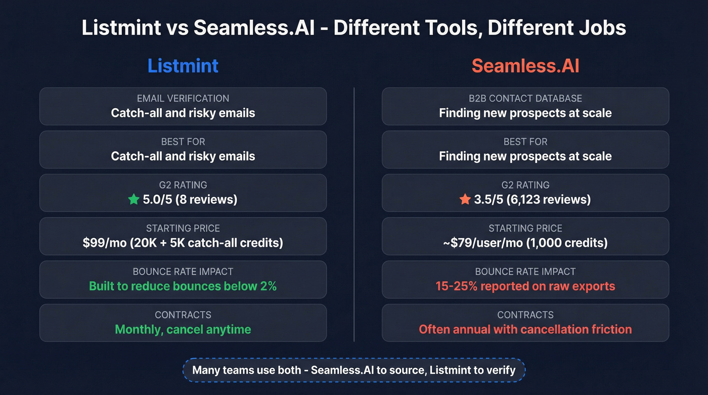 Listmint vs Seamless.AI head-to-head feature comparison