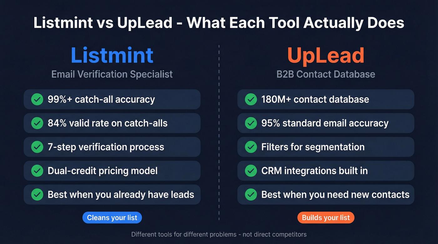 Listmint vs UpLead head-to-head comparison diagram