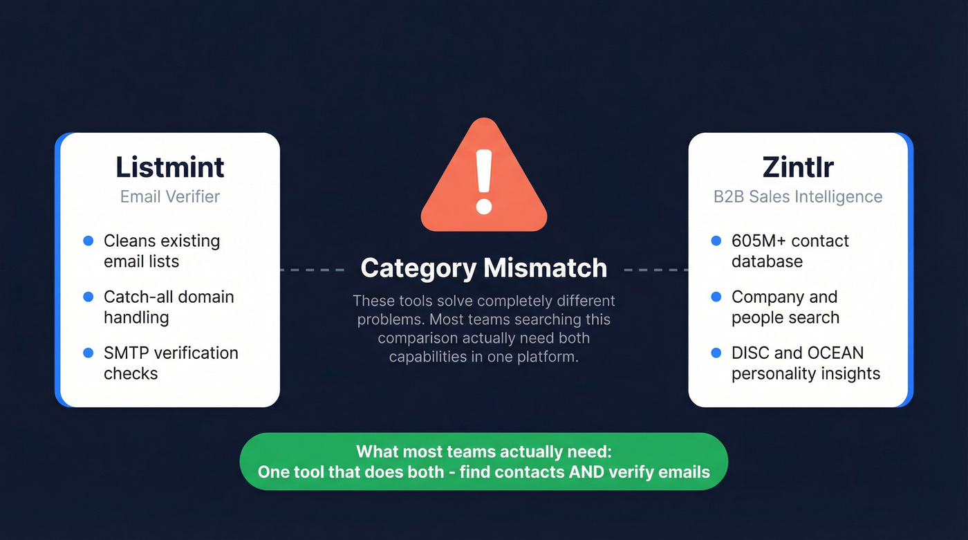 Listmint vs Zintlr category mismatch diagram