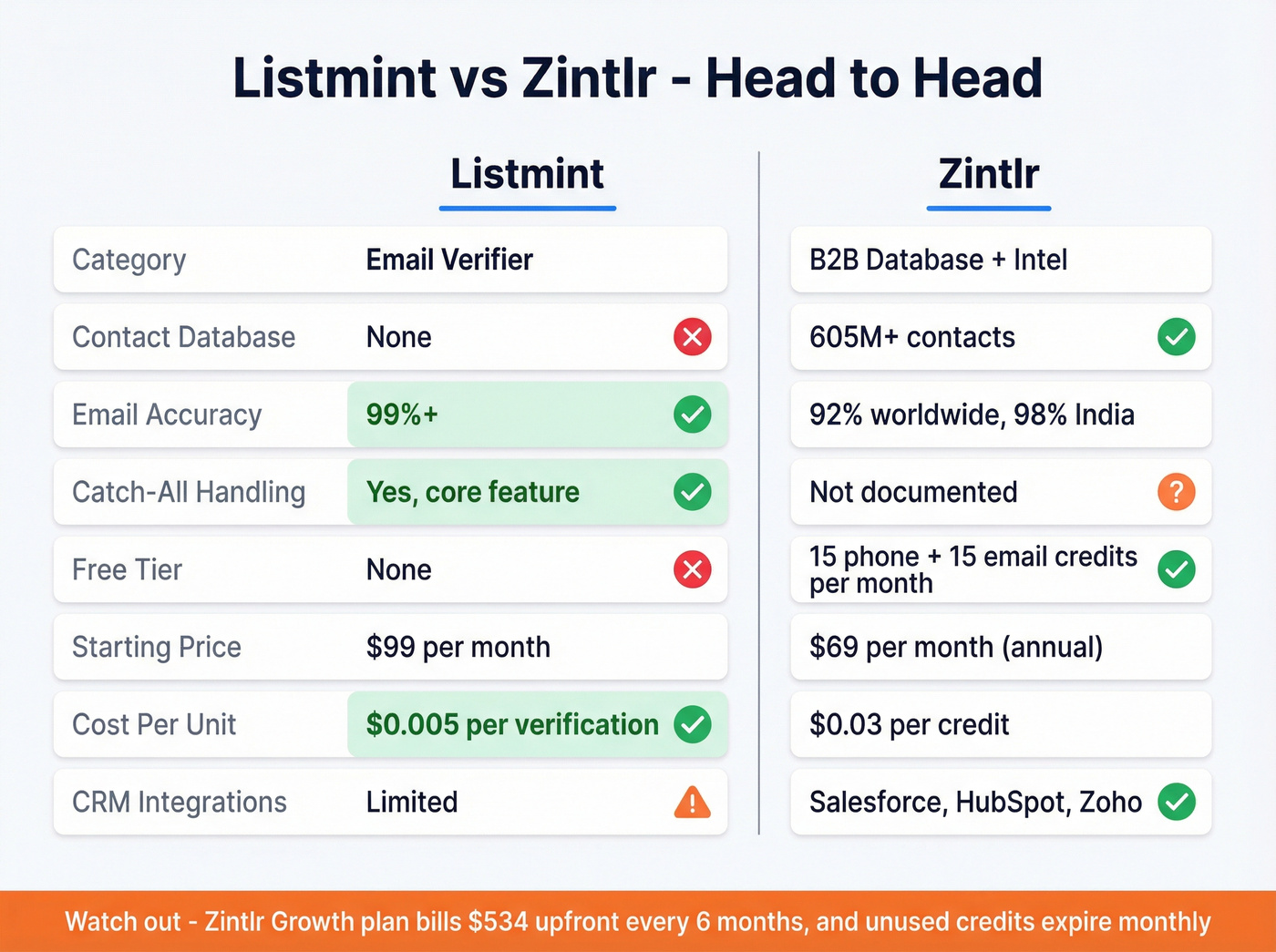 Listmint vs Zintlr head-to-head feature comparison