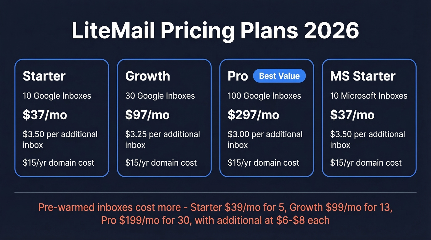 LiteMail pricing tiers breakdown for 2026