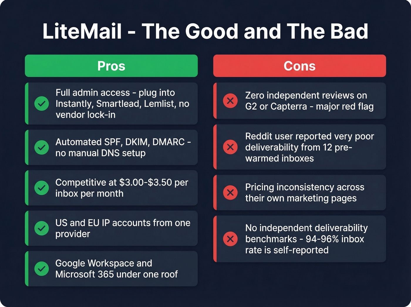 LiteMail pros and cons visual summary